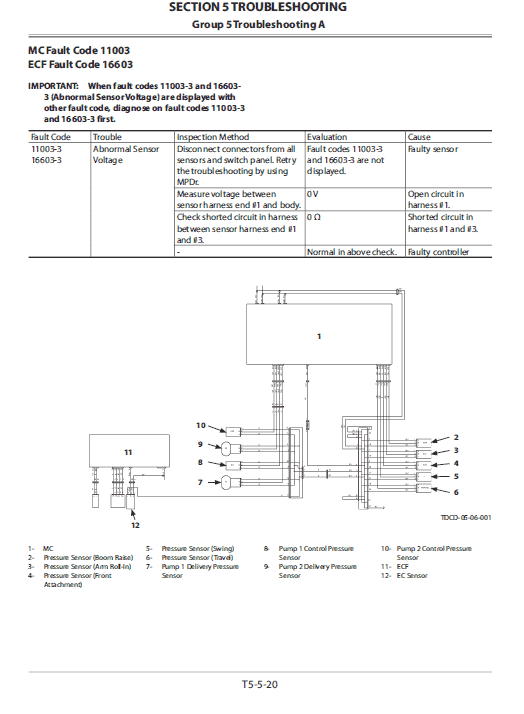 Hitachi ZX370GI, ZX400GI Excavator Service Repair Manual Workshop Guide