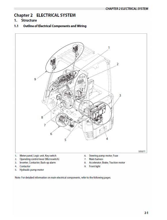 CAT EC25N2, EC25EN2, EC25LN2 Forklift Lift Truck Service Manual