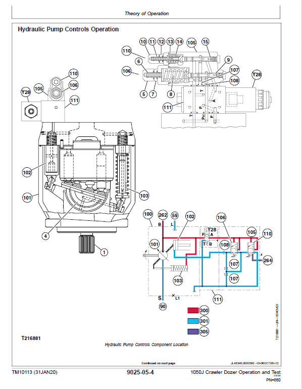 John Deere 1050J Crawler Dozer Repair Technical Manual Workshop Guide