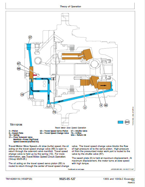 John Deere 130G, 130GLC Excavator Technical Manual (SN. D040001-) Workshop Guide