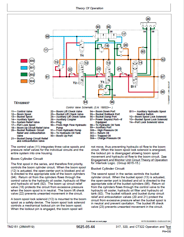 John Deere 317, 320 Skid Steer Loader Technical Manual (TM2151 and TM2152) Workshop Guide