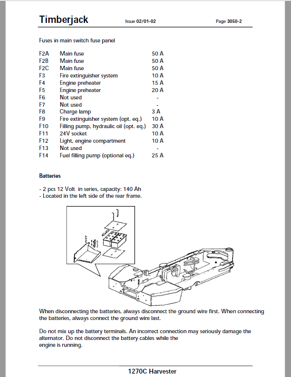 John Deere 1270 Harvester Repair Technical Manual (S.N after 01AB2108 –) Workshop Guide
