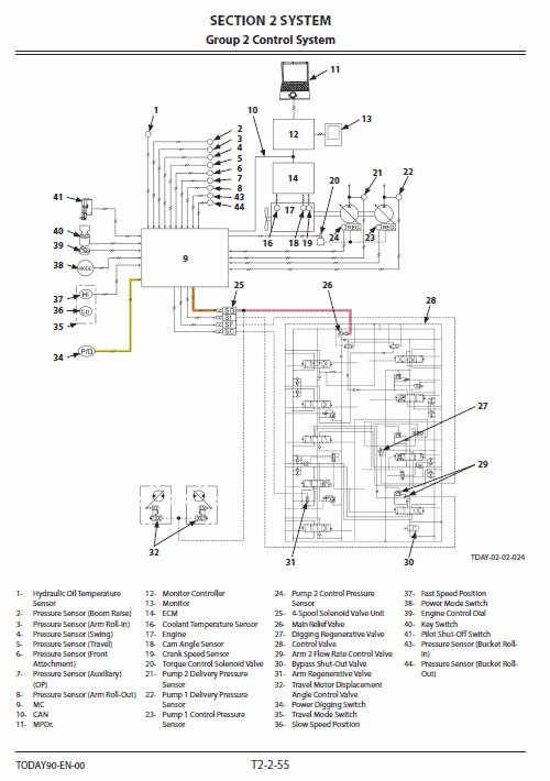 Hitachi ZX135US-5B Excavator Service Repair Manual