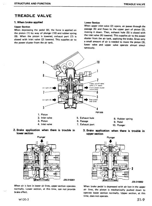 Komatsu W120-3 Wheel Loader Service Manual Workshop Guide