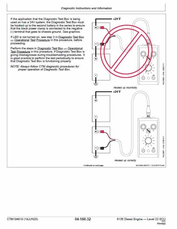 John Deere 6135 Diesel Engine Level 22 ECU Repair Technical Manual (CTM104919) Workshop Guide