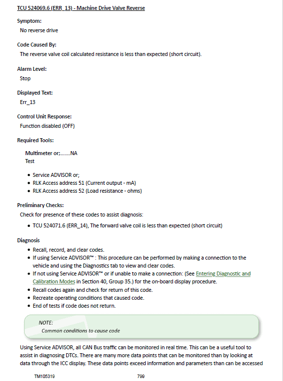 John Deere 4120, 4320 Compact Utility Tractors Technical Manual (With Cab – S.N 610001-) Workshop Guide