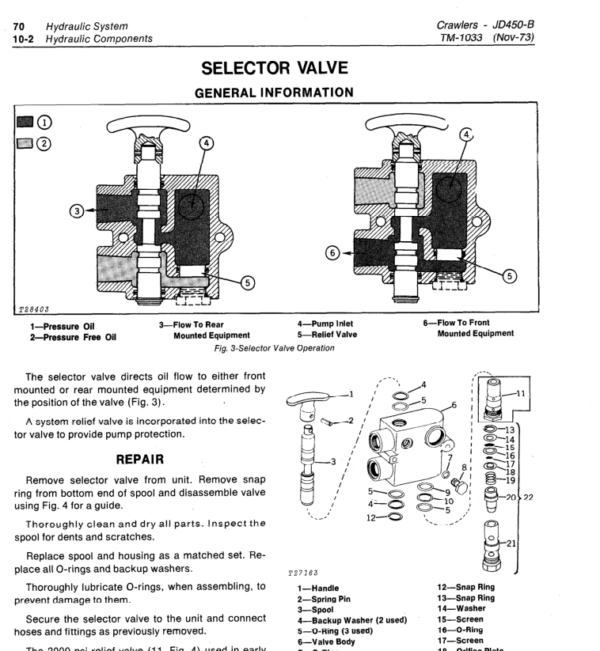 John Deere 450B Crawler Tractor Repair Technical Manual (TM1033) Workshop Guide