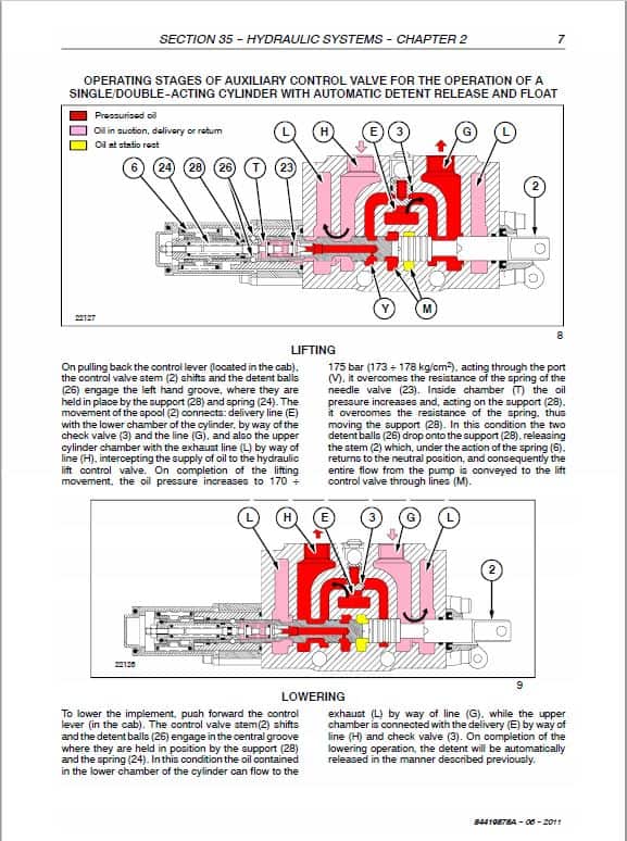 Case Farmall 55C, 65C, 75C Tractor Service Manual Workshop Guide