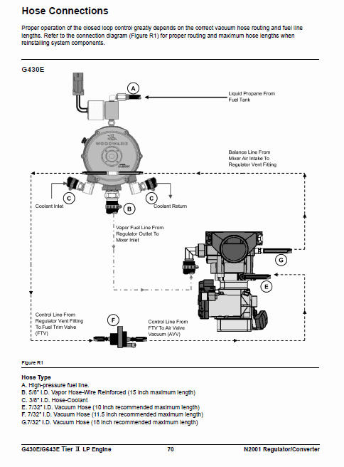 Doosan Daewoo G430E, G643E Tier 2 LP Engine Forklift Service Manual Workshop Guide