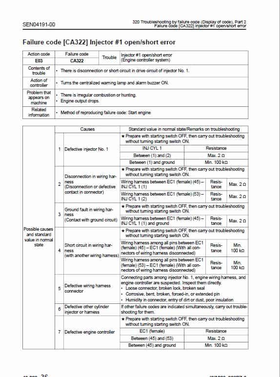 Komatsu WA320-6, WA320PZ-6 Wheel Loader Service Manual Workshop Guide