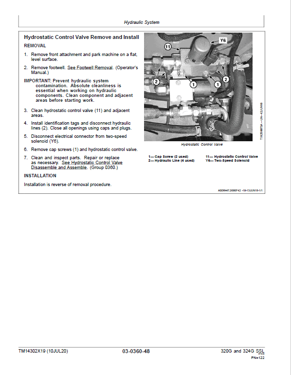 John Deere 320G, 324G SkidSteer Loader Technical Manual (Manual Controls – S.N after G328658 ) Workshop Guide