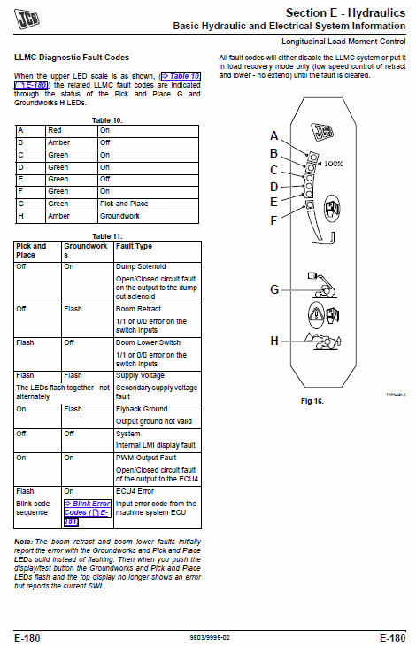 JCB TM180, TM220 Wheeled Loader Service Manual Workshop Guide
