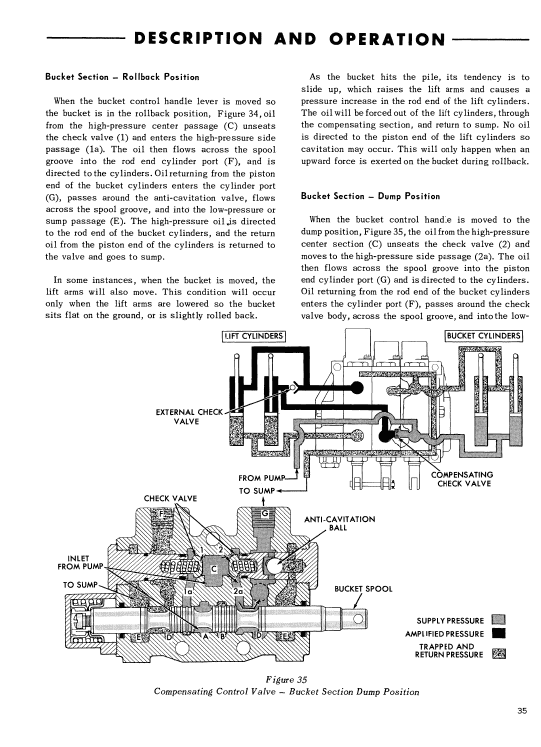 Ford 727, 730, 735 and 740 Loader Service Manual Workshop Guide