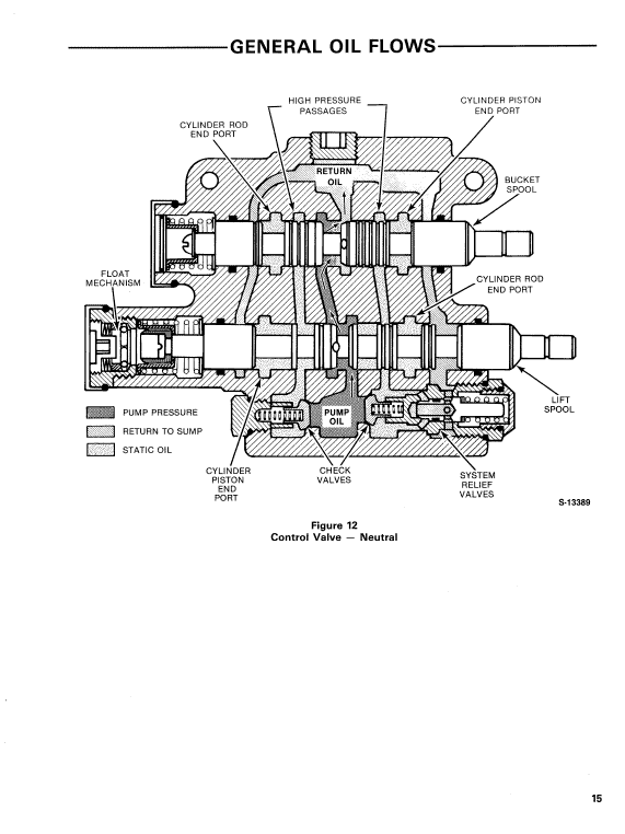 Ford 744 and 745 Loader Service Manual Workshop Guide