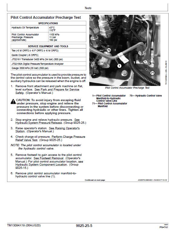 John Deere 318E, 320E, 324E SkidSteer Loader Manual (Manual Controls – SN after G253889) Workshop Guide