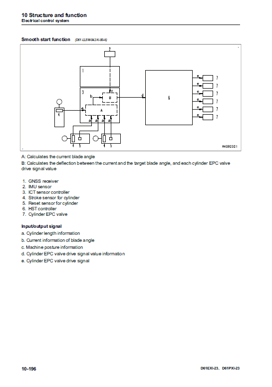 Komatsu D61EXi-23, D61PXi-23 Dozer Service Manual Workshop Guide