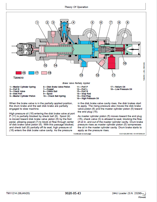 John Deere 244J Loader Technical Manual (S.N after 23290 – ) Workshop Guide