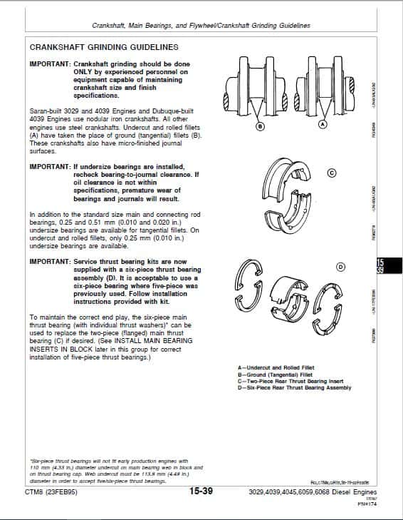 John Deere Series 300: 3029, 4039, 4045, 6059, 6068 Diesel Engines Manual (CTM8) Workshop Guide