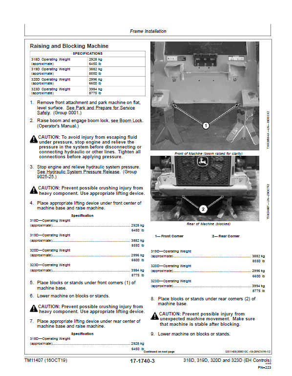John Deere 318D, 320D SkidSteer Loader Technical Manual (EH Controls) Workshop Guide