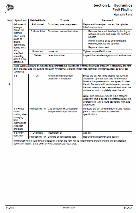JCB JZ235, JZ255 TIER 3 Auto Tracked Excavator Service Manual Workshop Guide