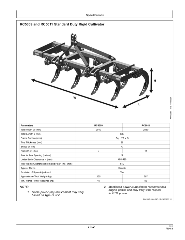 John Deere RC5009, RC5011, RC5209, RC5211 Cultivator (India) Operator’s Manual (5JBMOM5009) Workshop Guide