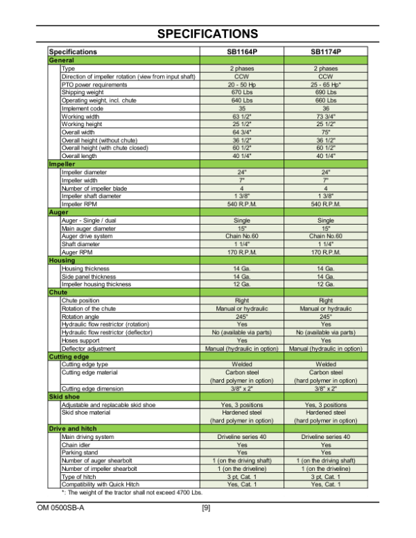 John Deere Snowblower SB1164P, SB1174P (1XFSB11P_N0220001 & up) Operator’s Manual (5RDSB1164PA0) Workshop Guide