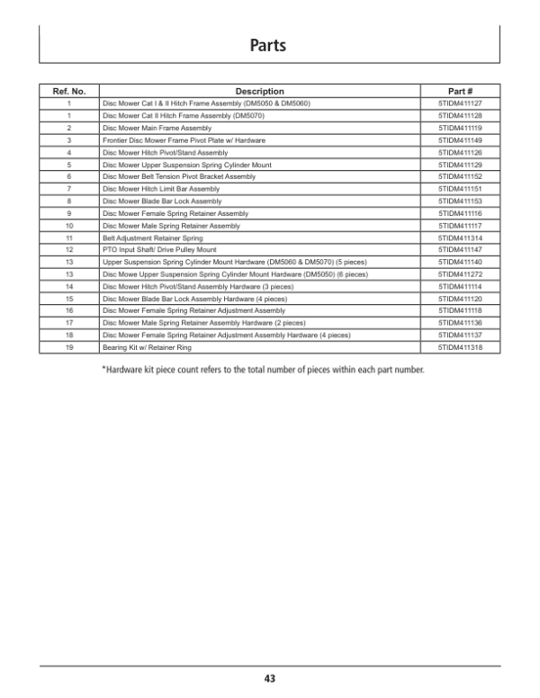 John Deere DM5050, DM5060 & DM5070 Disk Mowers Operator’s Manual (5TIDM411383) Workshop Guide