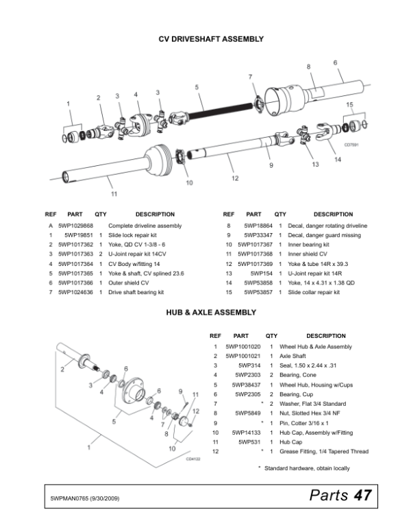 John Deere FM3012 Rear Discharge Grooming Mowers Operator’s Manual (5WPMAN0765) Workshop Guide