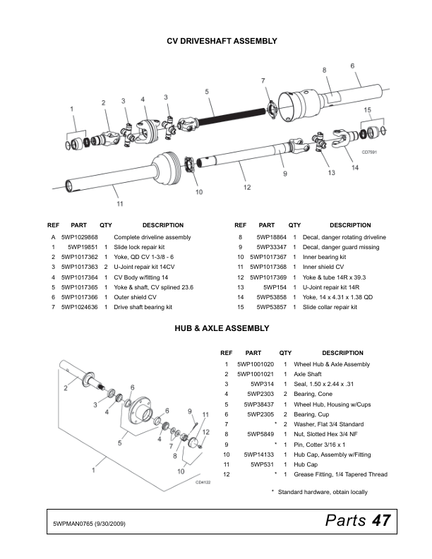 John Deere FM3012 Rear Discharge Grooming Mowers Operator’s Manual (5WPMAN0765) Workshop Guide