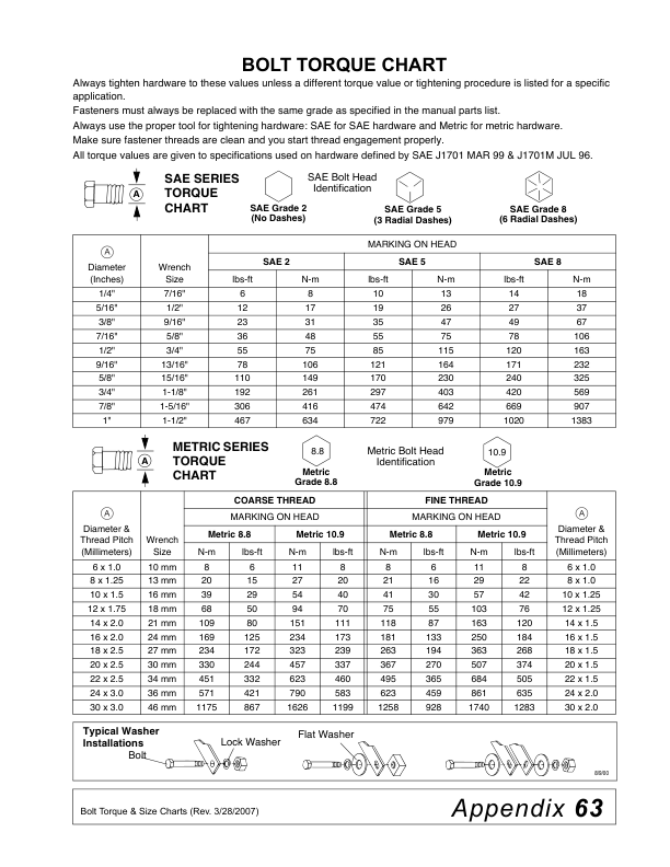 John Deere FM1012, FM1015, FM1017 Rear Discharge Grooming Mowers Operator’s Manual (5WPMAN0862) Workshop Guide