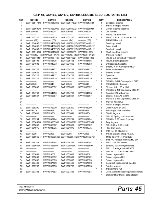 John Deere GS1148, GS1160, GS1172, GS1184 Ground Seeder Operator’s Manual (5WPMAN1236) Workshop Guide