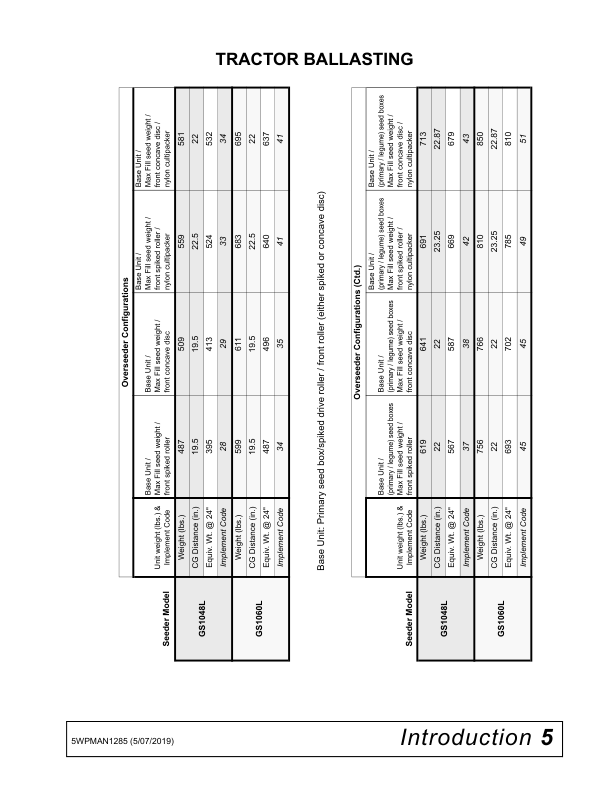 John Deere GS1048L, GS1060L Ground Seeder Operator’s Manual (5WPMAN1285) Workshop Guide