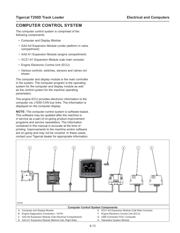Tigercat T250D Loader Repair Service Manual