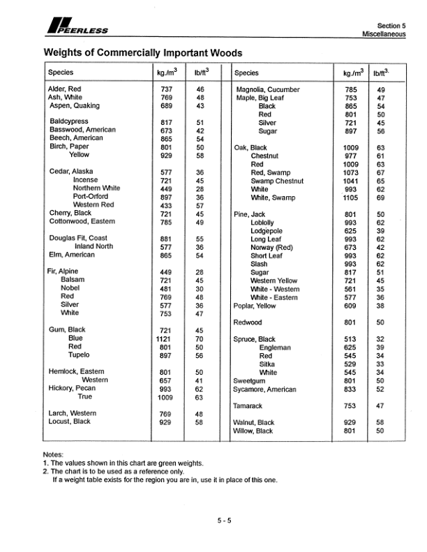 John Deere 2170B, 2770 Knuckleboom Loader Operator’s Manuals (7015526) Workshop Guide