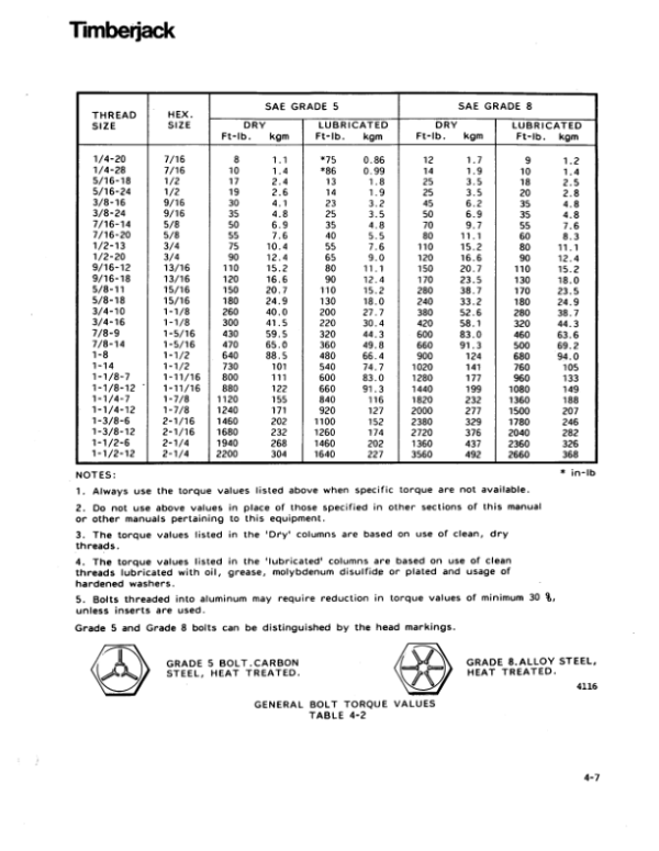 John Deere 350 Skidders Operator’s Manuals (8044010) Workshop Guide