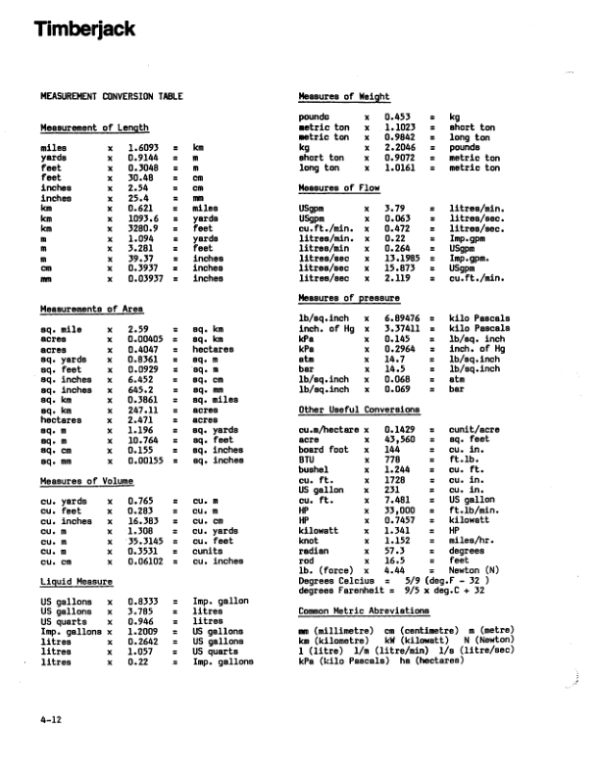 John Deere 450A Skidders Operator’s Manuals (8044610) Workshop Guide
