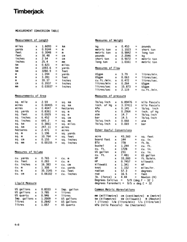 John Deere 450A Skidders Operator’s Manuals (8044711) Workshop Guide