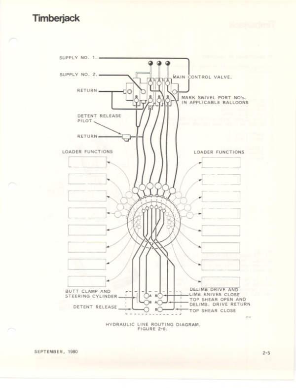 John Deere TJ30 Delimbers Operator’s Manuals (8090247) Workshop Guide