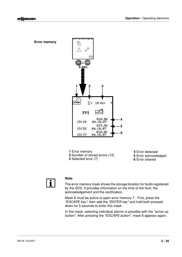 Sennebogen 825.0.1148 Operators, Maintenance and Parts Manual Workshop Guide