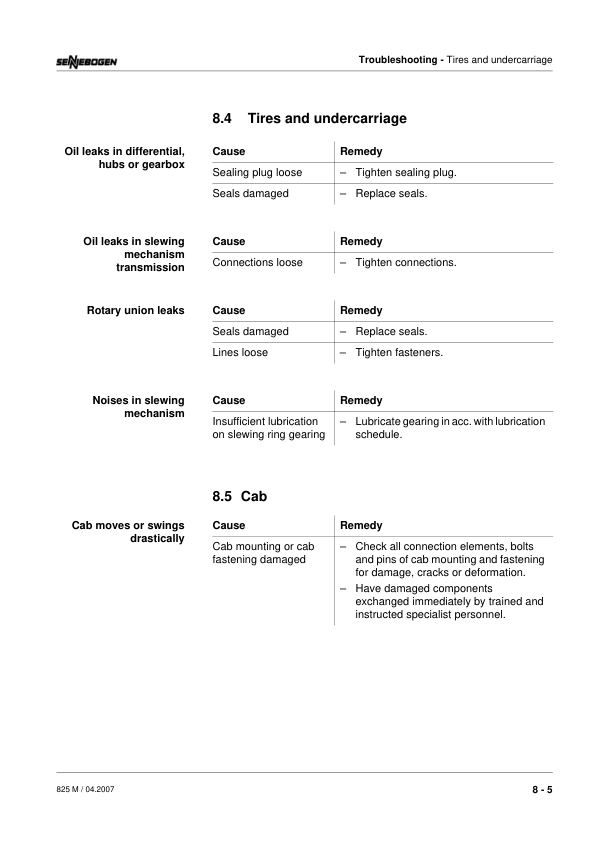 Sennebogen 825.0.1151 Operators, Maintenance and Parts Manual Workshop Guide