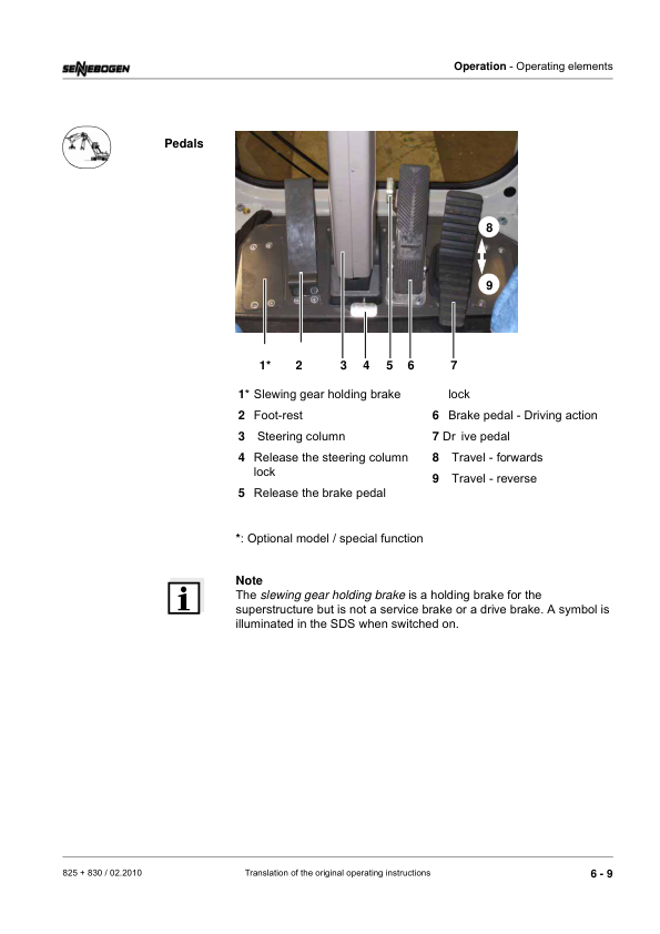 Sennebogen 825.0.1422 Operators, Maintenance and Parts Manual Workshop Guide