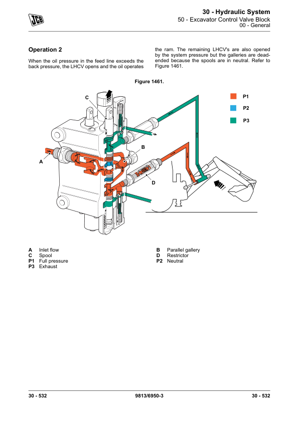 JCB 3CX, 4CX, 5CX Backhoe Loader Service Repair Manual (Tier 4i & Tier 4F, SN 2254521 – 2274521)