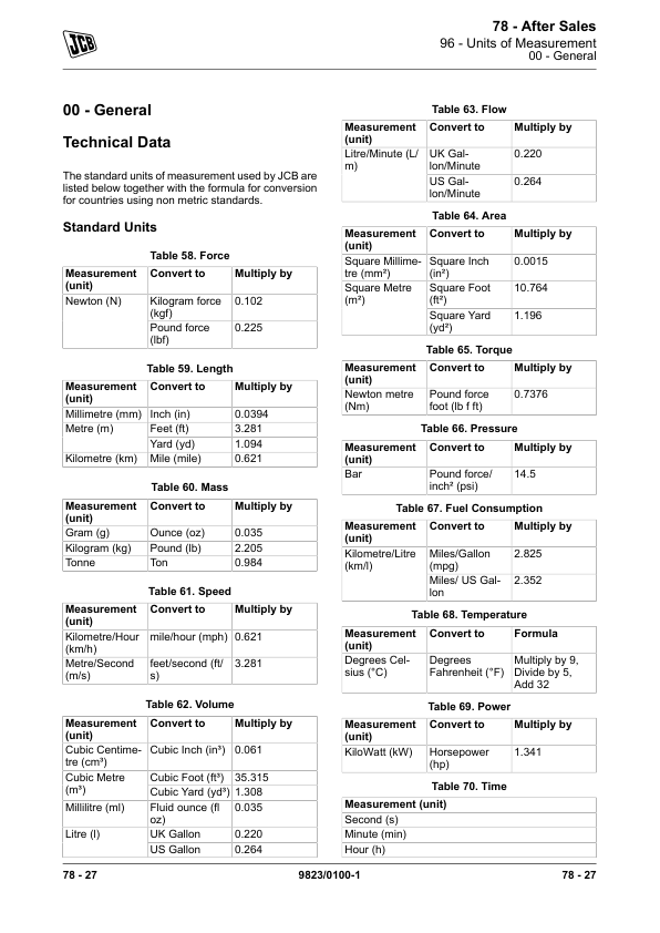JCB SD55 Steer Drive Axles Service Repair Manual