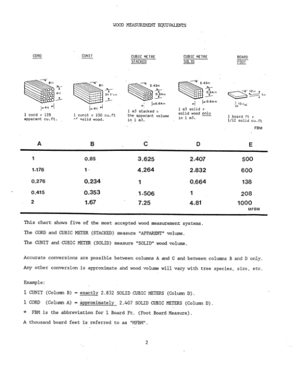 John Deere 230 Forwarders Operator’s Manuals (AA5258) Workshop Guide