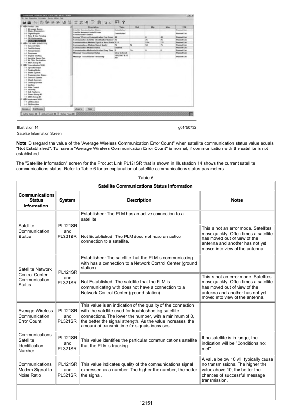 Caterpillar CAT 140M2 Motor Grader Service Repair Manual (R9G00001 and up)