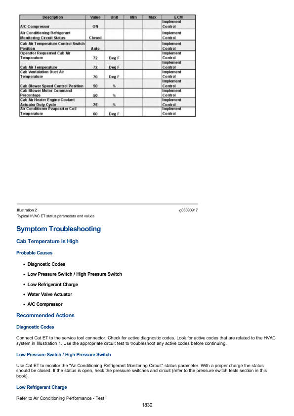 Caterpillar CAT 252 Skidsteer Loader Service Repair Manual (FDG00001 and up)