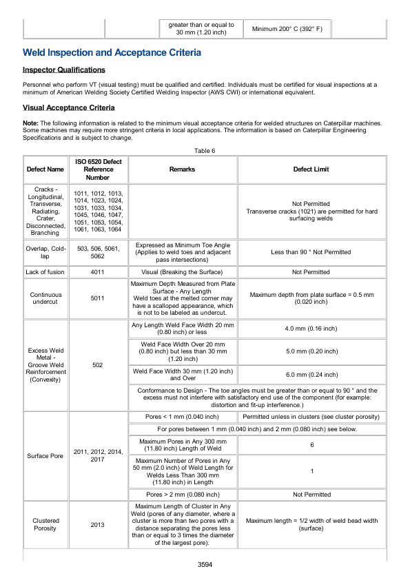 Caterpillar CAT 287D Multi Terrain Loader Service Repair Manual (HMT00001 and up) Workshop Guide