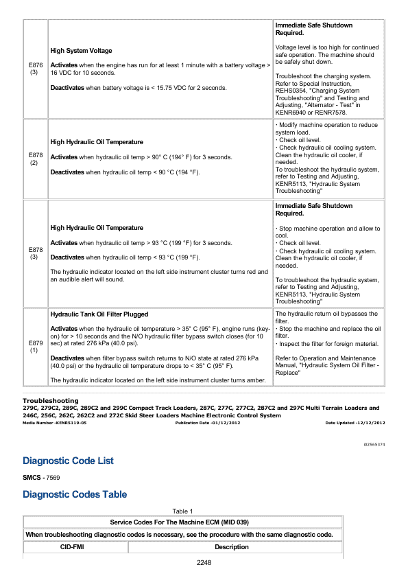 Caterpillar CAT 289C2 Compact Track Loader Service Repair Manual (RTD00001 and up) Workshop Guide