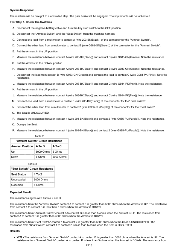 Caterpillar CAT 299D2 Compact Track Loader Service Repair Manual (BY400001 and up)