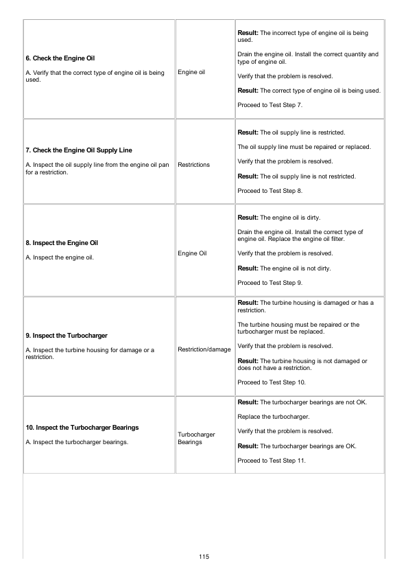 Caterpillar CAT 3034 Engine Machine Service Repair Manual (3NW00001 and up)